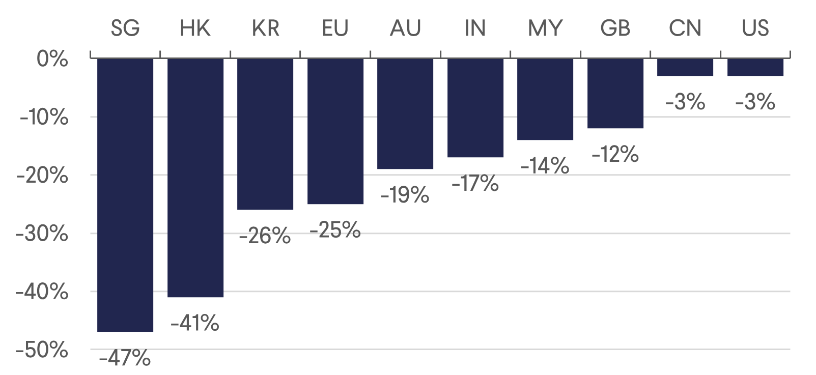Benchmark Rates