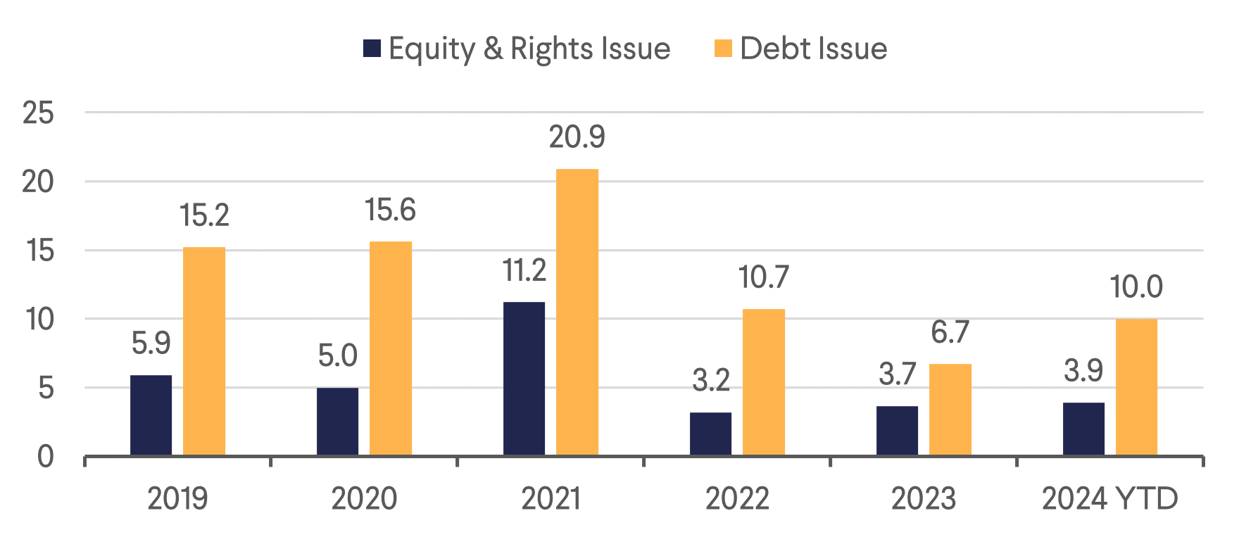 FTSE EPRA Nareit Developed Europe - Equity & Debt Issued